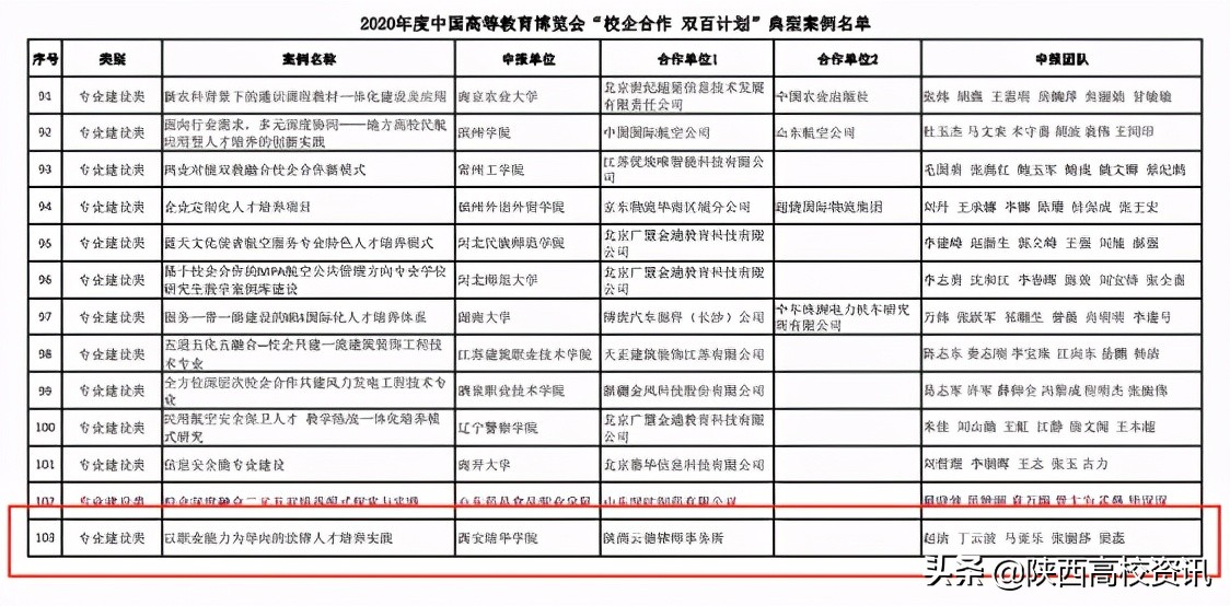 米乐体育,米乐（中国）公司校企合作案例入选“校企合作 双百计划”典型案例